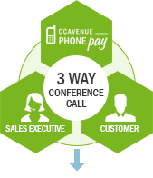 Sales Executive reconnects the
customer to a 3-way conference call